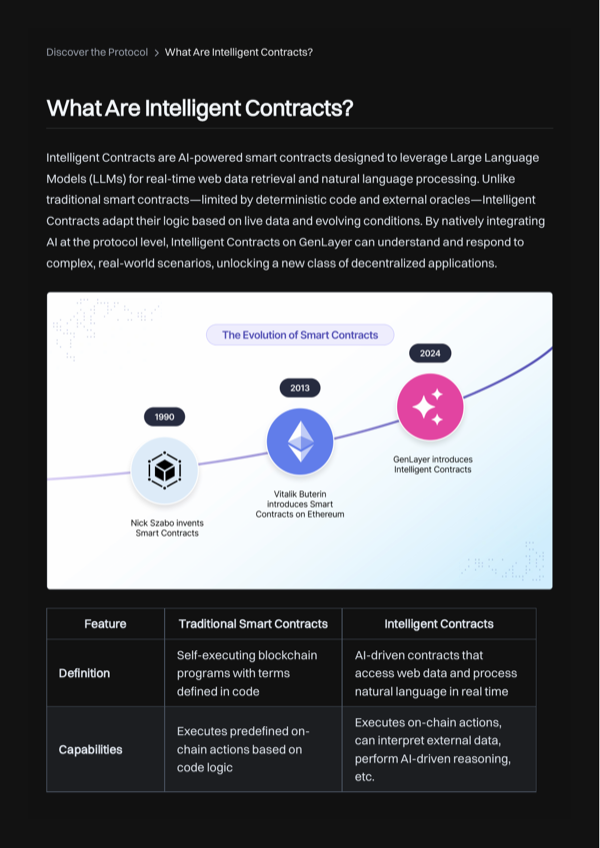 What Are Intelligent Contracts